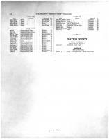 Directory 004, Allamakee County 1886 Version 2
